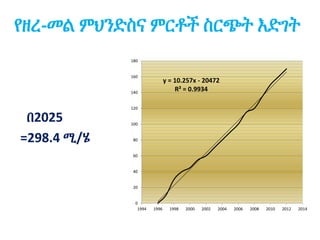 የዘረ-መል ምህንድስና ምርቶች ስርጭት እድገት
በ2025
=298.4 ሚ/ሄ
y = 10.257x - 20472
R² = 0.9934
0
20
40
60
80
100
120
140
160
180
1994 1996 1998 2000 2002 2004 2006 2008 2010 2012 2014
 