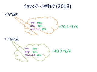 የሀገራት ተሞክሮ (2013)
አሜሪካ
=70.1 ሚ/ሄ
ብራዚል
=40.3 ሚ/ሄ
ጥጥ 90%
በቆሎ 90%
አኩሪ አተር 93%
ጥጥ 50%
በቆሎ 80%
አኩሪ አተር 95%
 