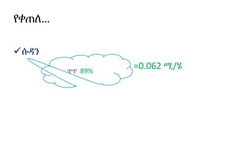 የቀጠለ…
ሱዳን
=0.062 ሚ/ሄጥጥ 89%
 