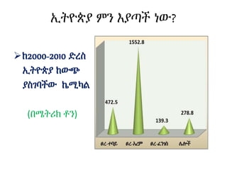 ኢትዮጵያ ምን እያጣች ነው?
ከ2000-2010 ድረስ
ኢትዮጵያ ከውጭ
ያስገባችው ኬሚካል
(በሜትሪክ ቶን)
 