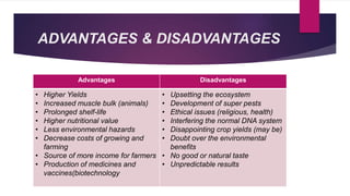 genetically modified organism (GMO) | PPTX