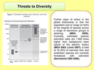 Threats to Diversity


                       Further signs of stress in the
                       global biodiversity is that the
                       population size or range (or both)
                       of the majority of species across
                       a range of taxonomic groups is
                       declining       (MEA       2005).
                       Currently, estimated species
                       extinction rates are 1,000 times
                       higher than background rates
                       typical of the planet‟s history
                       (MEA 2005; Lövei 2007). A total
                       of 10–30% of mammal, bird, and
                       amphibian species are currently
                       threatened      with    extinction
                       (Secretariat CBD 2006).
 