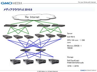 メディアクラウドv2 2010.8

            The Internet




                           Server
                           Dell R815
                           CPU 144 core -> 288
                           core
                           Memory 384GB ->
                           768GB



                           Storage
                           Dell EqualLogic
                           PS6010XVSASmodle
                           14TB -> 28TB
 