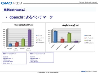 実測(disk-latency)

     • dbenchによるベンチマーク




物理サーバー(hdd)スペック        物理サーバー(fusion-io)スペック

DL360 G6               DL360 G7
Intel Xeon L5520 * 1   Intel Xeon L5640 * 1
24GB Memory            24GB Memory
P410i 512MB BBWC       1.28TB MLC duo
300GB 10krpm * 4
 