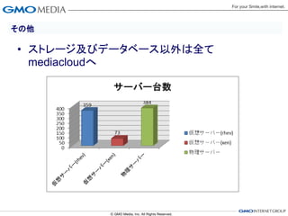 その他

• ストレージ及びデータベース以外は全て
  mediacloudへ
 