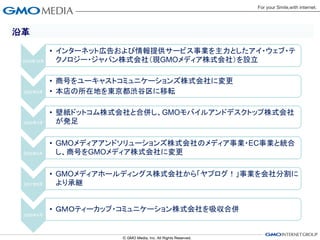 沿革

            • インターネット広告および情報提供サービス事業を主力としたアイ・ウェブ・テ
 2000年10月     クノロジー・ジャパン株式会社（現GMOメディア株式会社）を設立

            • 商号をユーキャストコミュニケーションズ株式会社に変更
 2002年5月    • 本店の所在地を東京都渋谷区に移転

            • 壁紙ドットコム株式会社と合併し、GMOモバイルアンドデスクトップ株式会社
 2004年3月      が発足

            • GMOメディアアンドソリューションズ株式会社のメディア事業・EC事業と統合
 2005年5月      し、商号をGMOメディア株式会社に変更

            • GMOメディアホールディングス株式会社から「ヤプログ！」事業を会社分割に
 2007年8月      より承継


            • ＧＭＯティーカップ・コミュニケーション株式会社を吸収合併
 2009年4月
 