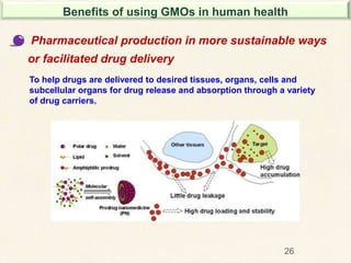 26
Pharmaceutical production in more sustainable ways
or facilitated drug delivery
Benefits of using GMOs in human health
To help drugs are delivered to desired tissues, organs, cells and
subcellular organs for drug release and absorption through a variety
of drug carriers.
 