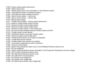 P1483 - Engine cooling system performance
P1500 - Starter signal circuit
P1501 - Vehicle speed sensor circuit intermittent, or Theft deterrent system
P1502 - Theft deterrent system no password received
P1503 - Theft deterrent system password improper
P1508 - Idle Air Control system — idle too low
P1509 - Idle Air Control system — idle too high
P1510 - Backup power supply
P1511 - Throttle Control System – backup system performance
P1514 - Airflow to throttle position sensor too high
P1515 - Electronic throttle module throttle position
P1516 - Electronic throttle module throttle postion
P1517 - Electronic throttle module, or TAC module fault
P1518 - No communication between electronic throttle module and PCM
P1519 - Throttle Actuator Control Module
P1520 - Park/Neutral Switch circuit, gear indicator system
P1523 - Electronic throttle control throttle return
P1524 - Throttle Position Sensor out of range or misadjusted
P1525 - Throttle Body Service required
P1526 - Throttle position learn process not complete
P1527 - Transmission range/pressure switch comparison
P1528 - Governor control system
P1530 - Ignition timing adjustment switch circuit, or A/C Refrigerant Pressure Sensor error
P1531 - A/C low refrigerant
P1532 - Engine coolant temperature sensor intermittent, or A/C Evaporator Temperature circuit low voltage
P1533 - A/C Low Side Temperature Sensor circuit
P1535 - A/C High Side Temperature Sensor circuit
P1536 - A/C system ECT over-temperature
P1537 - A/C request circuit voltage low
P1538 - A/C request circuit voltage high
P1539 - A/C High Pressure Switch circuit voltage high
 