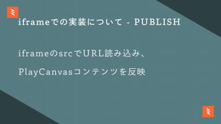 iframeのsrcでURL読み込み、
PlayCanvasコンテンツを反映
iframeでの実装について - PUBLISH
 