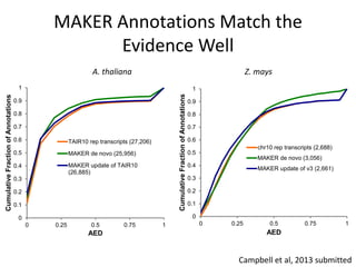 GMOD 2014 MAKER Lecture | PPTX