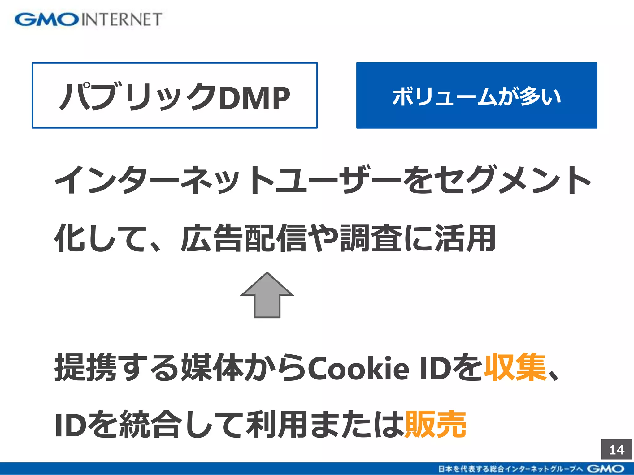 14 
パブリックDMP 
ボリュームが多い 
インターネットユーザーをセグメント 
化して、広告配信や調査に活用 
提携する媒体からCookie IDを収集、 
IDを統合して利用または販売 
 