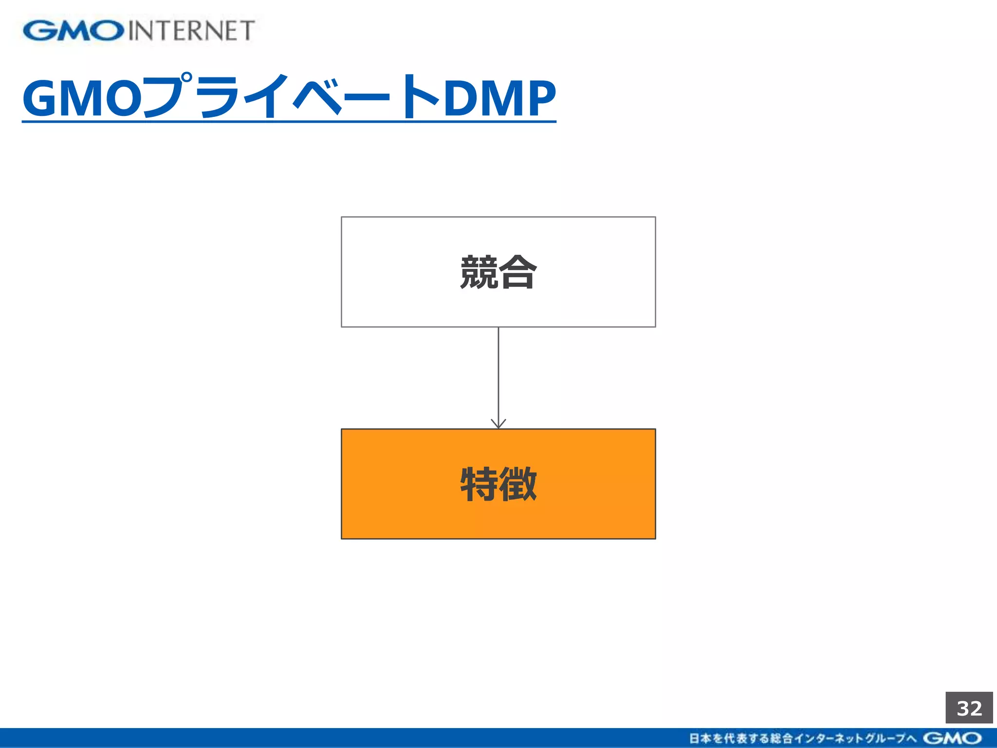 32 
GMOプライベートDMP 
競合 
特徴 
 