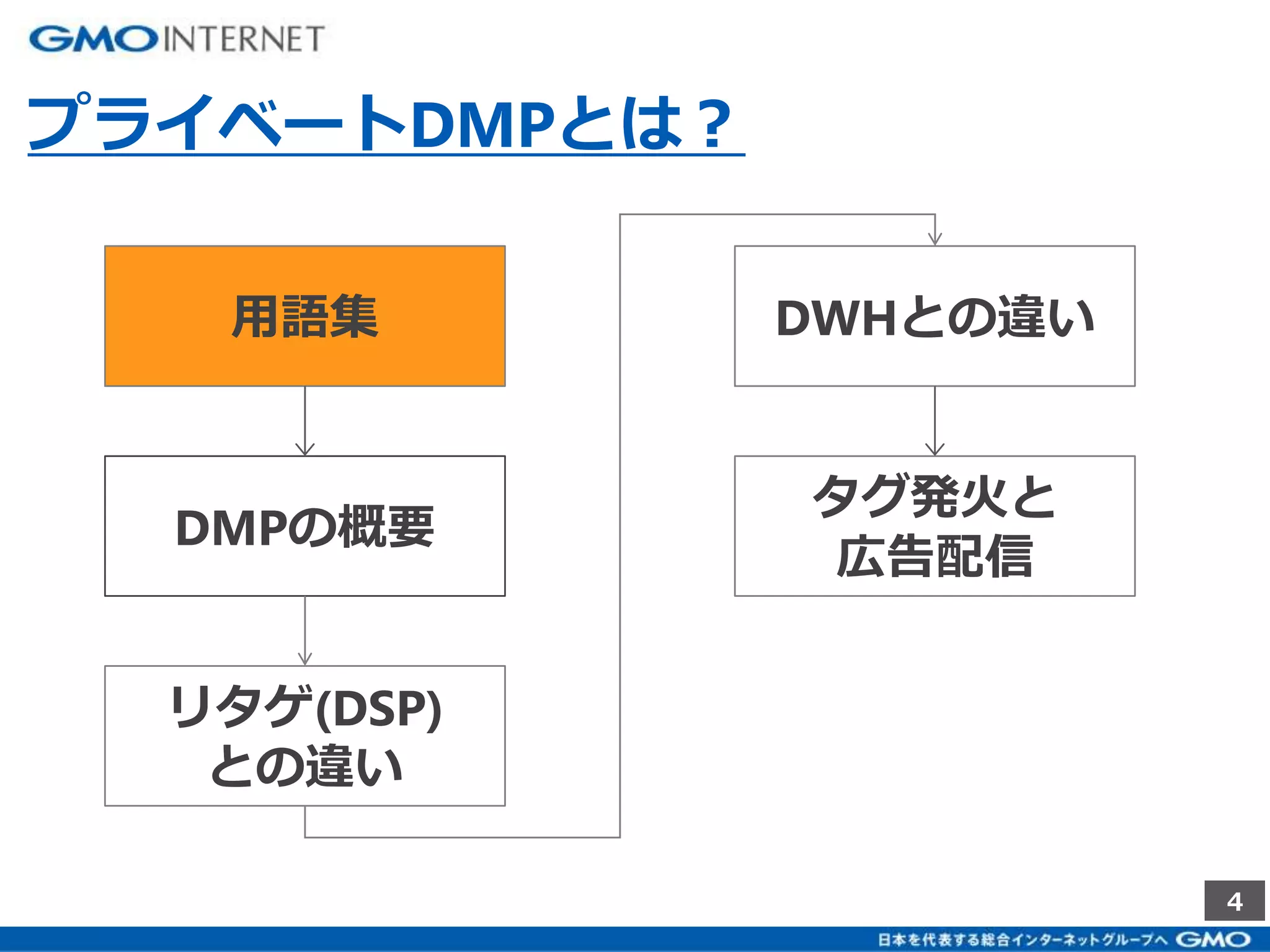 4 
プライベートDMPとは？ 
DWHとの違い 
タグ発火と 
広告配信 
用語集 
DMPの概要 
リタゲ(DSP) 
との違い 
 