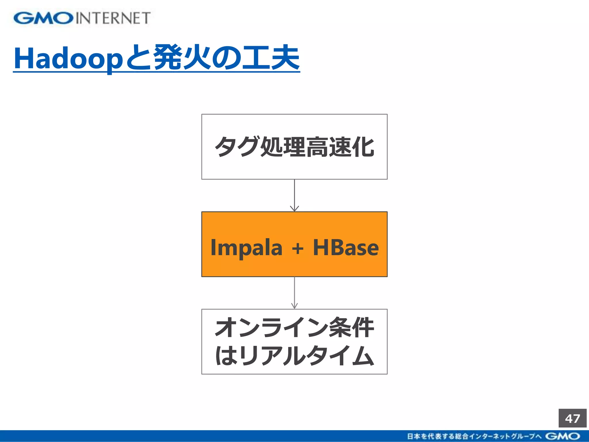 47 
Hadoopと発火の工夫 
タグ処理高速化 
Impala + HBase 
オンライン条件 
はリアルタイム 
 