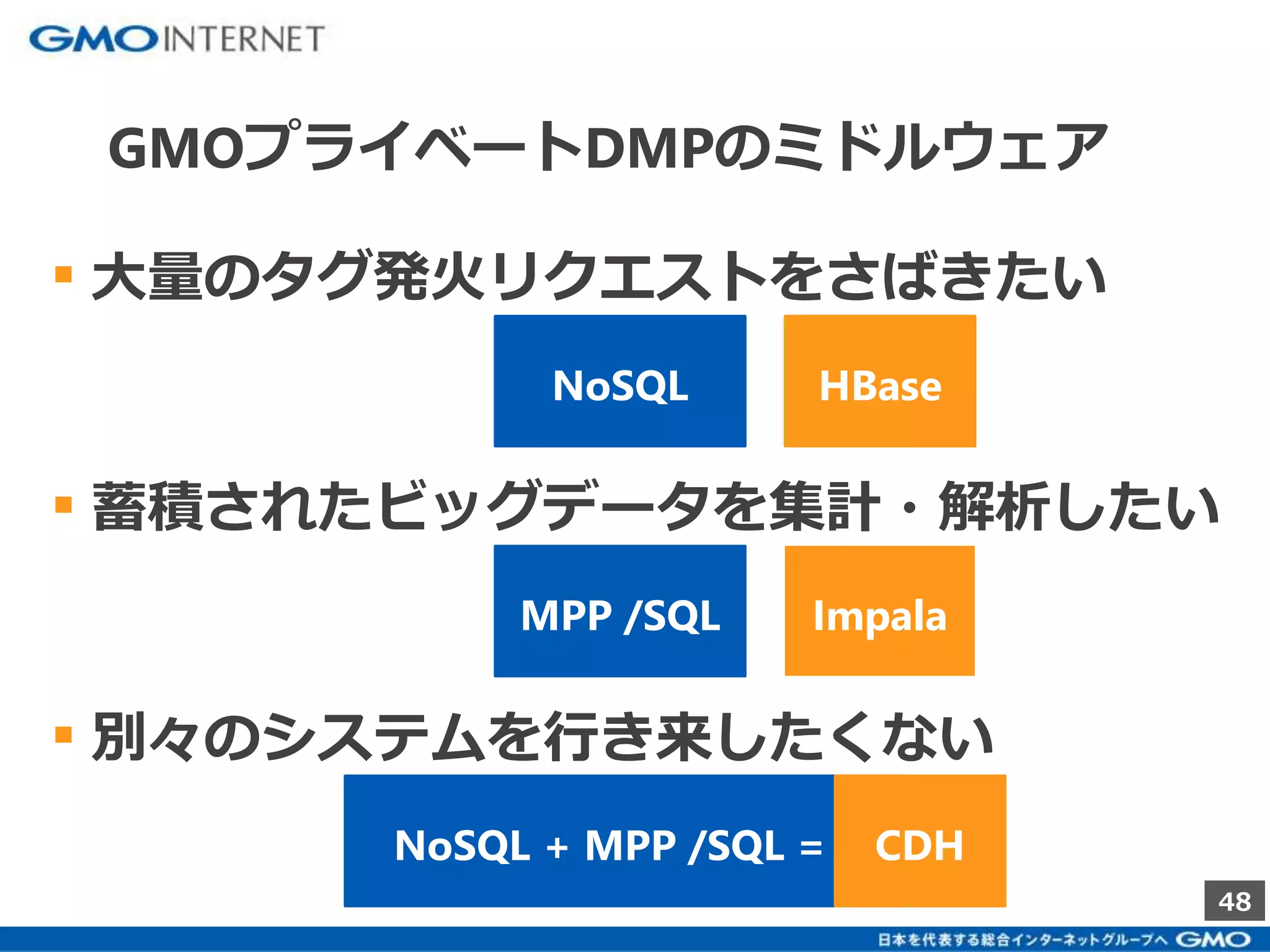 48 
GMOプライベートDMPのミドルウェア 
▪ 大量のタグ発火リクエストをさばきたい 
NoSQL 
HBase 
▪ 蓄積されたビッグデータを集計・解析したい 
MPP /SQL 
Impala 
▪ 別々のシステムを行き来したくない 
NoSQL + MPP /SQL = ? CDH 
 