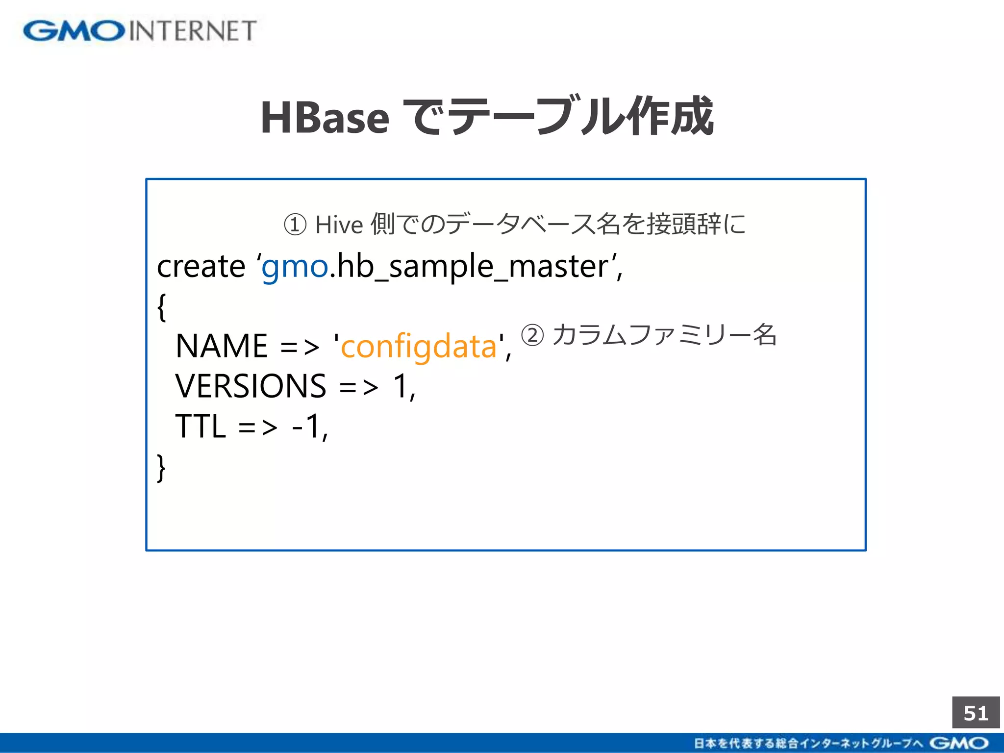 51 
HBase でテーブル作成 
① Hive 側でのデータベース名を接頭辞に 
create ‘gmo.hb_sample_master’, 
{ 
NAME => 'configdata', 
VERSIONS => 1, 
TTL => -1, 
} 
② カラムファミリー名 
 