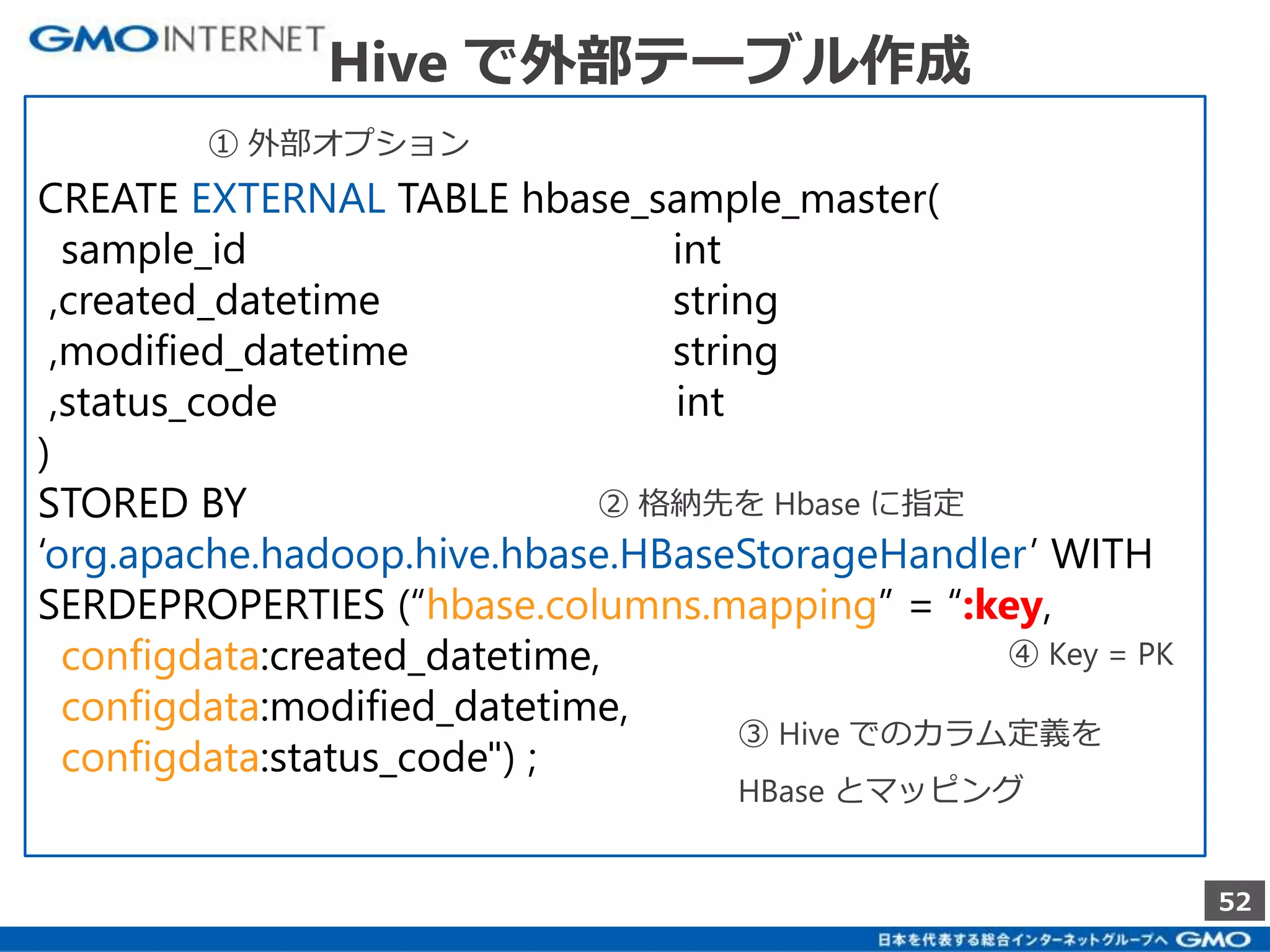 52 
Hive で外部テーブル作成 
① 外部オプション 
CREATE EXTERNAL TABLE hbase_sample_master( 
sample_id int 
,created_datetime string 
,modified_datetime string 
,status_code int 
) 
STORED BY 
② 格納先をHbase に指定 
‘org.apache.hadoop.hive.hbase.HBaseStorageHandler’ WITH 
SERDEPROPERTIES (“hbase.columns.mapping” = “:key, 
configdata:created_datetime, 
configdata:modified_datetime, 
configdata:status_code") ; 
④ Key = PK 
③ Hive でのカラム定義を 
HBase とマッピング 
 