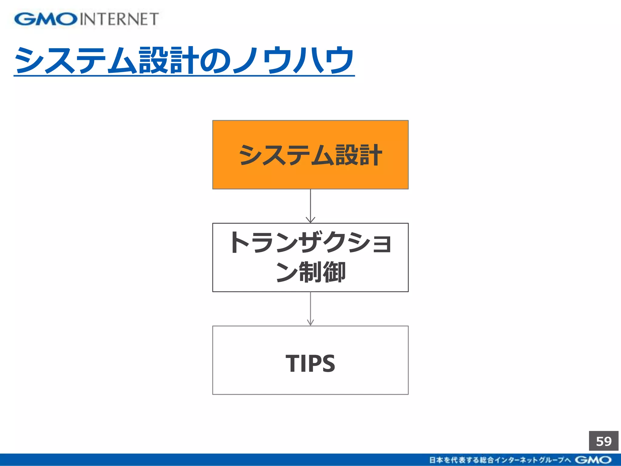 59 
システム設計のノウハウ 
システム設計 
トランザクショ 
ン制御 
TIPS 
 