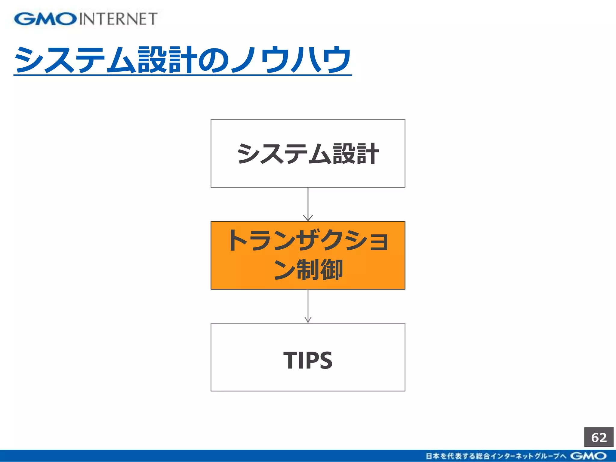 62 
システム設計のノウハウ 
システム設計 
トランザクショ 
ン制御 
TIPS 
 