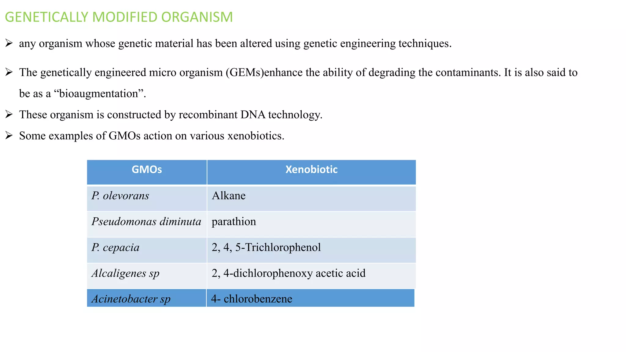  The genetically engineered micro organism (GEMs)enhance the ability of degrading the contaminants. It is also said to
be as a “bioaugmentation”.
 These organism is constructed by recombinant DNA technology.
 Some examples of GMOs action on various xenobiotics.
GENETICALLY MODIFIED ORGANISM
 any organism whose genetic material has been altered using genetic engineering techniques.
GMOs Xenobiotic
P. olevorans Alkane
Pseudomonas diminuta parathion
P. cepacia 2, 4, 5-Trichlorophenol
Alcaligenes sp 2, 4-dichlorophenoxy acetic acid
Acinetobacter sp 4- chlorobenzene
 