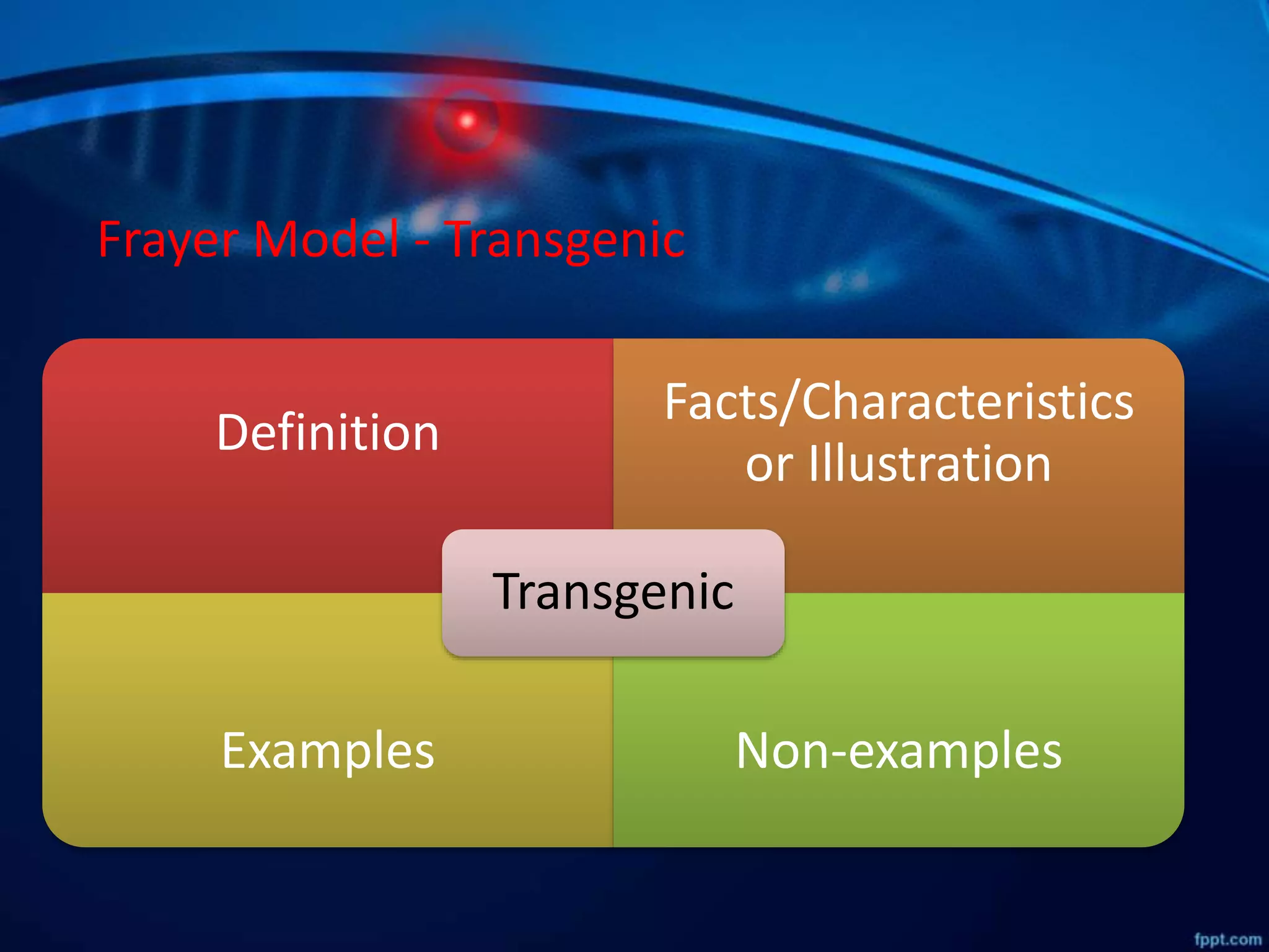 Frayer Model - Transgenic
Definition
Facts/Characteristics
or Illustration
Examples Non-examples
Transgenic
 
