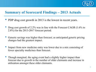 Summary of Scorecard Findings – 2013 Actuals
•  PDP drug cost growth in 2013 is the lowest in recent years.
•  Drug cost growth of 2.2% was in line with the Forecast CAGR (1.6% to
2.8%) for the 2013-2017 forecast period.
•  Generic savings was higher than forecast; as anticipated generic pricing
changes had the greatest impact.
•  Impact from new medicine entry was lower due to a mix consisting of
fewer specialty medicines than forecast.
•  Though marginal, the aging event had a slightly higher impact than
forecast due to growth in the number of older claimants and increase in
utilization amongst these older claimants.
11
 