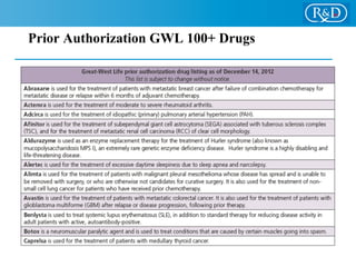 Prior Authorization GWL 100+ Drugs
 