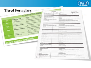 Tiered Formulary
 