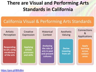 There are Visual and Performing Arts
Standards in California
California Visual & Performing Arts Standards
Artistic
Perception
Responding
to art; using
vocabulary
of the arts
Creative
Expression
Applying
artistic
processes
and skills
Historical
Context
Analyzing
the role of
arts in past
and present
cultures
Aesthetic
Valuing
Derive
meaning
from art
Connections
&
Applications
Apply
learning
across
subject
areas
https://goo.gl/tB9cBm
 