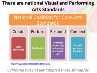 There are national Visual and Performing
Arts Standards
California has not yet adopted these standards.
Create
Make
something
Perform
Fulfill a task
Respond
To reflect
on creating,
performing,
or viewing
art
Connect
To build
personal
meaning
National Coalition for Core Arts
Standards
http://www.nationalartsstandards.org/
 