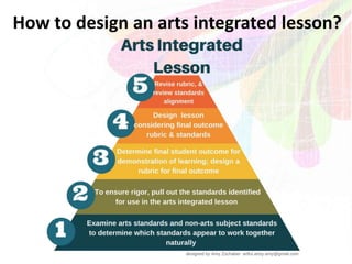 How to design an arts integrated lesson?
 