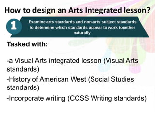 How to design an Arts Integrated lesson?
Tasked with:
-a Visual Arts integrated lesson (Visual Arts
standards)
-History of American West (Social Studies
standards)
-Incorporate writing (CCSS Writing standards)
 