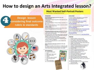 How to design an Arts Integrated lesson?
 