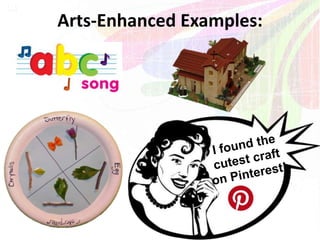 Arts-Enhanced Examples:TAB 1
1-3

 