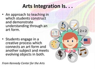 Arts Integration Is. . .
• An approach to teaching in
which students construct
and demonstrate
understanding through an
art form.
• Students engage in a
creative process which
connects an art form and
another subject and meets
evolving objects in both.
From Kennedy Center for the Arts
 