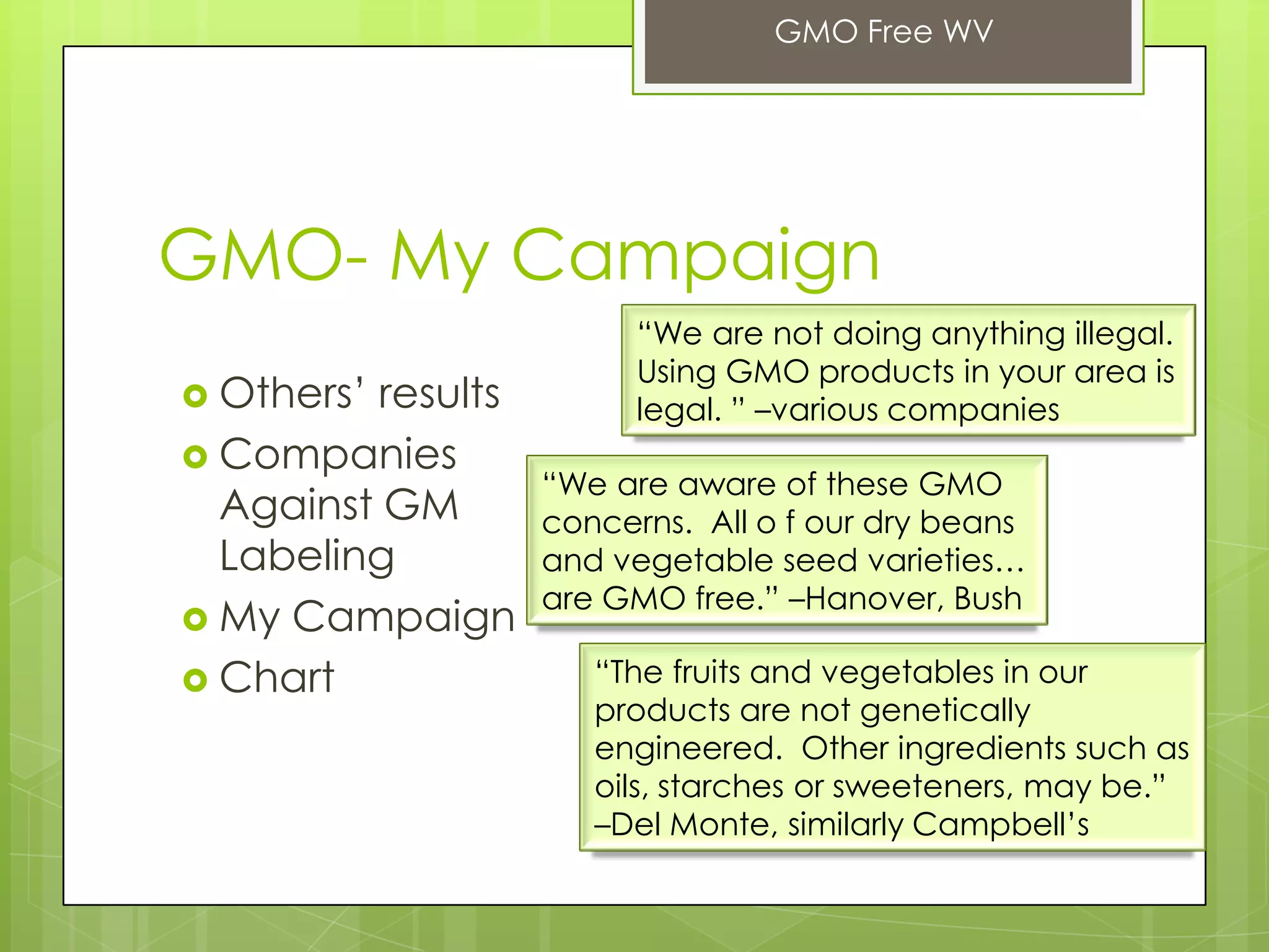 GMO- My Campaign
 Others’ results
 Companies
Against GM
Labeling
 My Campaign
 Chart
GMO Free WV
“We are not doing anything illegal.
Using GMO products in your area is
legal. ” –various companies
“The fruits and vegetables in our
products are not genetically
engineered. Other ingredients such as
oils, starches or sweeteners, may be.”
–Del Monte, similarly Campbell’s
“We are aware of these GMO
concerns. All o f our dry beans
and vegetable seed varieties…
are GMO free.” –Hanover, Bush
 
