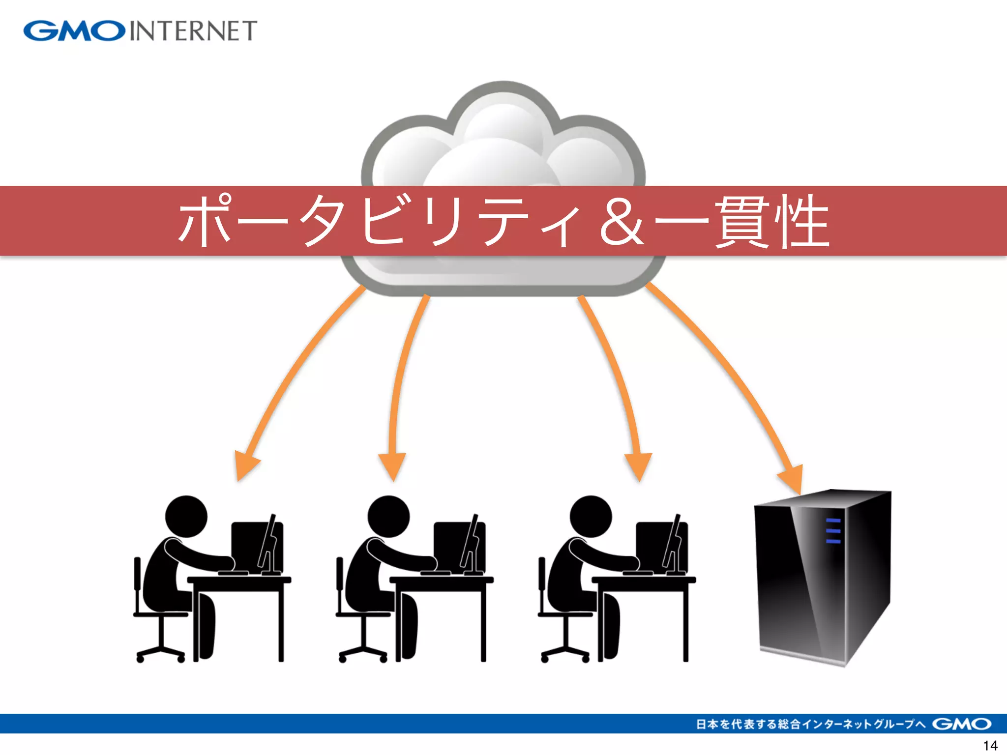 ポータビリティ＆一貫性 
17 
 