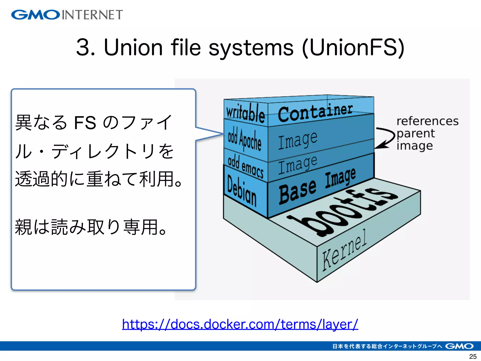 28 
3. Union file systems (UnionFS) 
異なる FS のファイ 
ル・ディレクトリを 
透過的に重ねて利用。 
! 
親は読み取り専用。 
https://docs.docker.com/terms/layer/ 
 