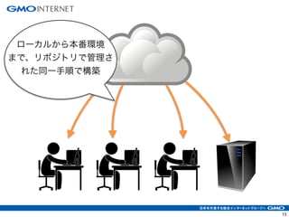13 
ローカルから本番環境 
まで、リポジトリで管理さ 
れた同一手順で構築 
 