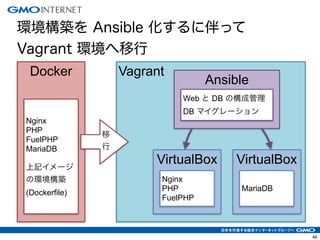 Vagrant 
49 
環境構築を Ansible 化するに伴って 
Vagrant 環境へ移行 
Docker 
Nginx 
PHP 
FuelPHP 
MariaDB ! 
上記イメージ 
の環境構築 
(Dockerfile) 
Ansible 
Web と DB の構成管理 
DB マイグレーション 
VirtualBox 
Nginx 
PHP 
FuelPHP 
VirtualBox 
MariaDB 
移行 
 