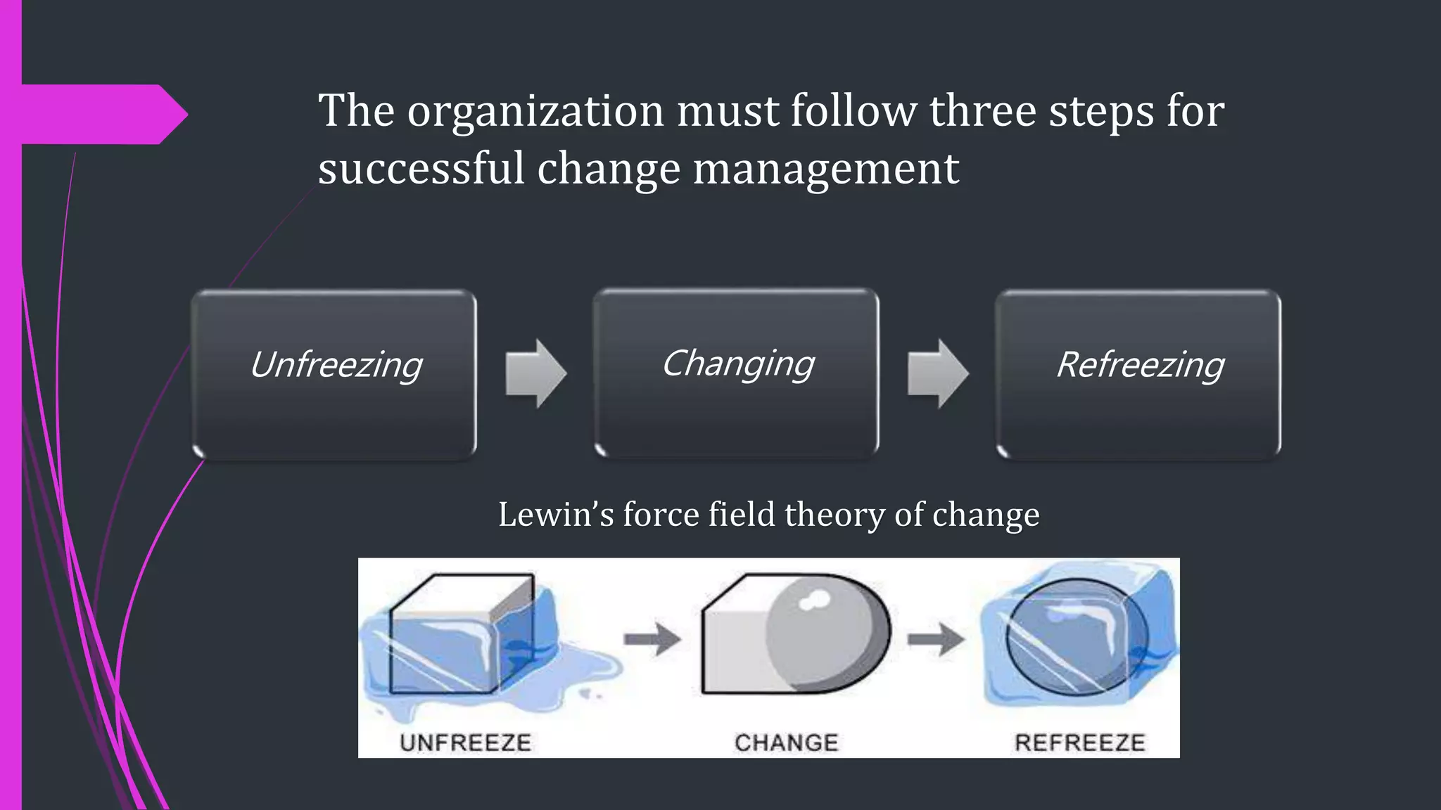 Gm organizational change PPT