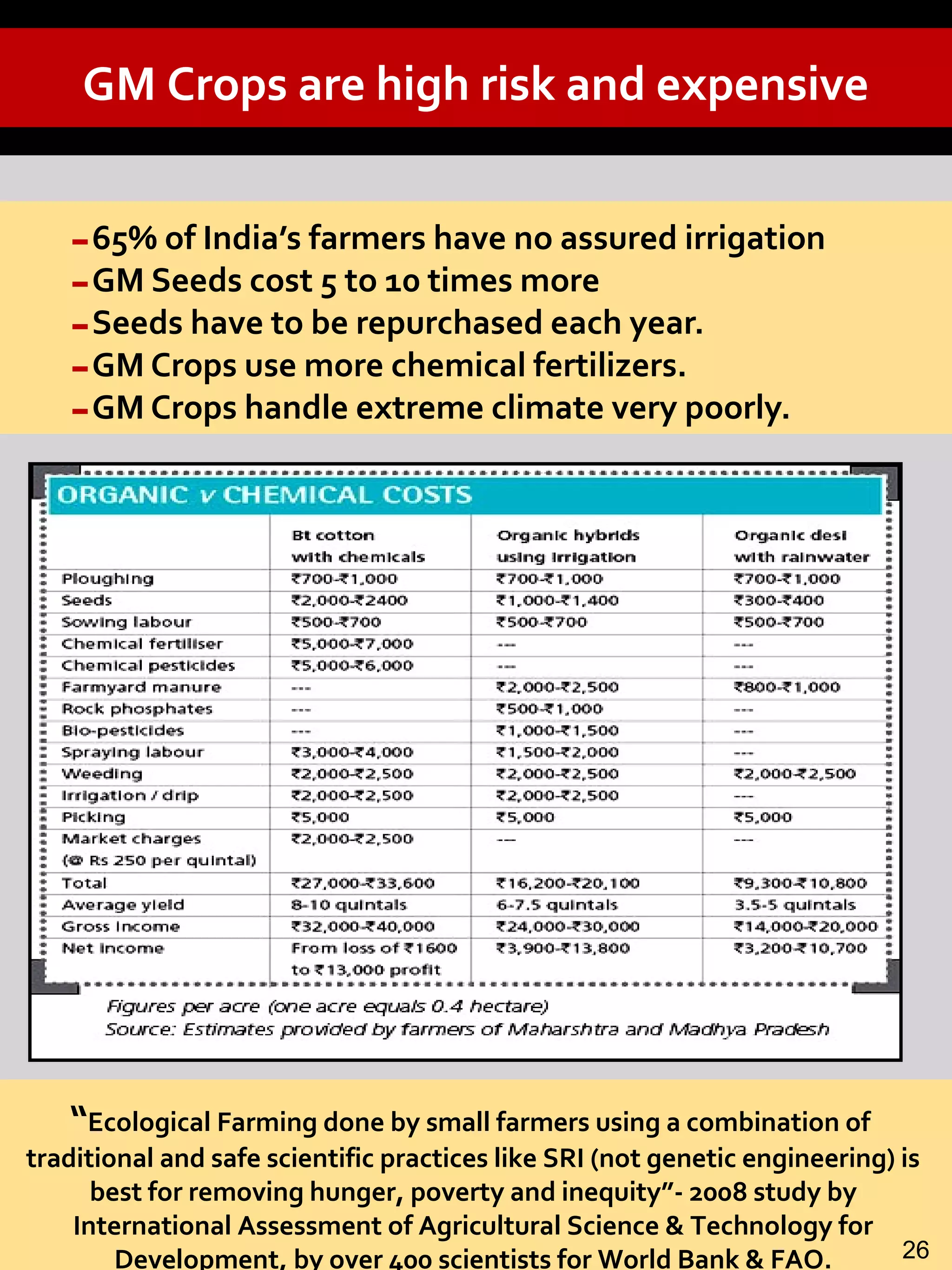 -65% of India’s farmers have no assured irrigation
-GM Seeds cost 5 to 10 times more
-Seeds have to be repurchased each year.
-GM Crops use more chemical fertilizers.
-GM Crops handle extreme climate very poorly.
“Ecological Farming done by small farmers using a combination of
traditional and safe scientific practices like SRI (not genetic engineering) is
best for removing hunger, poverty and inequity”- 2008 study by
International Assessment of Agricultural Science & Technology for
Development, by over 400 scientists for World Bank & FAO. 26
GM Crops are high risk and expensive
 