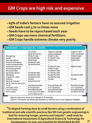 -65% of India’s farmers have no assured irrigation
-GM Seeds cost 5 to 10 times more
-Seeds have to be repurchased each year.
-GM Crops use more chemical fertilizers.
-GM Crops handle extreme climate very poorly.
“Ecological Farming done by small farmers using a combination of
traditional and safe scientific practices like SRI (not genetic engineering) is
best for removing hunger, poverty and inequity”- 2008 study by
International Assessment of Agricultural Science & Technology for
Development, by over 400 scientists for World Bank & FAO. 26
GM Crops are high risk and expensive
 