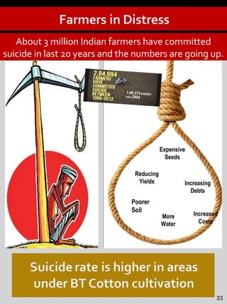 About 3 million Indian farmers have committed
suicide in last 20 years and the numbers are going up.
Increasing
Debts
Expensive
Seeds
33
Increased
Costs
Reducing
Yields
More
Water
Poorer
Soil
 
