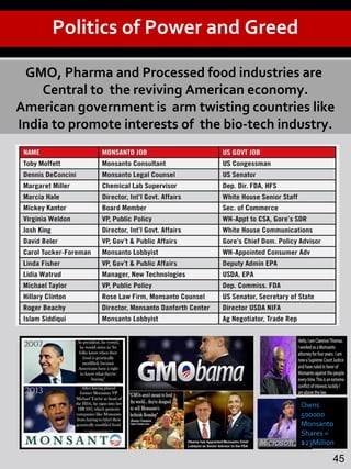 Owns
500000
Monsanto
Shares =
$23Million
45
GMO, Pharma and Processed food industries are
Central to the reviving American economy.
American government is arm twisting countries like
India to promote interests of the bio-tech industry.
Politics of Power and Greed
 