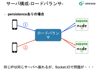 ロードバラン
サ
②
①
同じIPは同じサーバへ振れるが、Socket.IOで問題が・・・
‣ persistenceありの場合
サーバ構成-ロードバランサ-
 