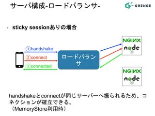 ロードバラン
サ
①handshake
②connect
③connected
handshakeとconnectが同じサーバーへ振られるため、コ
ネクションが確立できる。
（MemoryStore利用時）
‣ sticky sessionありの場合
サーバ構成-ロードバランサ-
 