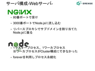 ‣ Nginx
• 80番ポートで受け
• 3000番ポートでNode.jsに流し込む
• リバースプロキシでサブドメインを割り当てた
Node.jsに振る
‣ Node.js
• 1マスタープロセス、1ワーカプロセス
※ワーカプロセスがCluster構成にできなかった
• foreverを利用しプロセス永続化
サーバ構成-Webサーバ-
 