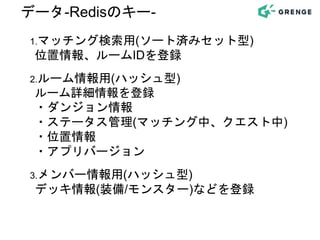 データ-Redisのキー-
1.マッチング検索用(ソート済みセット型)
位置情報、ルームIDを登録
2.ルーム情報用(ハッシュ型)
ルーム詳細情報を登録
・ダンジョン情報
・ステータス管理(マッチング中、クエスト中)
・位置情報
・アプリバージョン
3.メンバー情報用(ハッシュ型)
デッキ情報(装備/モンスター)などを登録
 