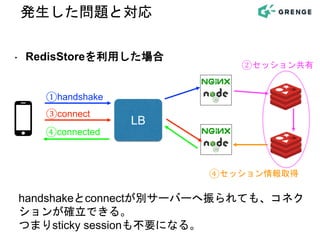 LB
①handshake
③connect
④connected
handshakeとconnectが別サーバーへ振られても、コネク
ションが確立できる。
つまりsticky sessionも不要になる。
‣ RedisStoreを利用した場合
②セッション共有
④セッション情報取得
発生した問題と対応
 